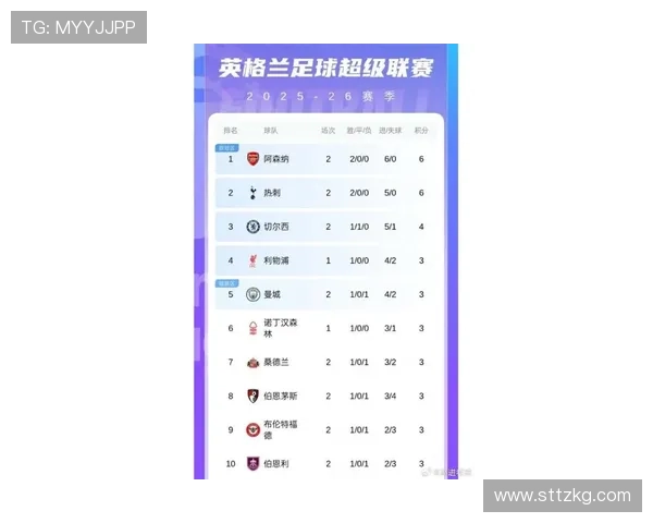 英超、意甲和德甲的最新积分榜